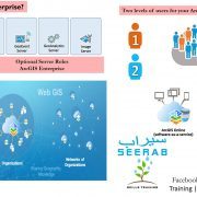 ArcGIS Enterprise