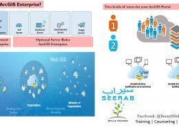 ArcGIS Enterprise