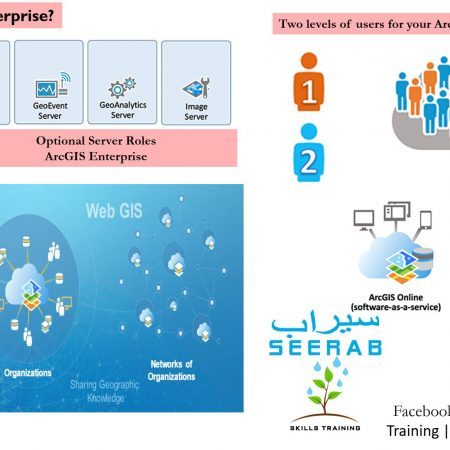 What is ArcGIS Enterprise? • Seerab