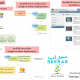 ArcGIS Server