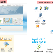 Portal ArcGIS