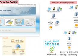Portal ArcGIS