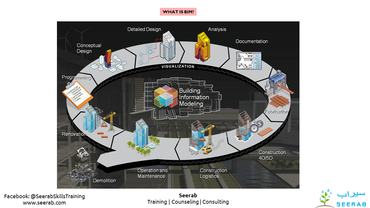 What is Building Information Modeling (BIM)? • Seerab