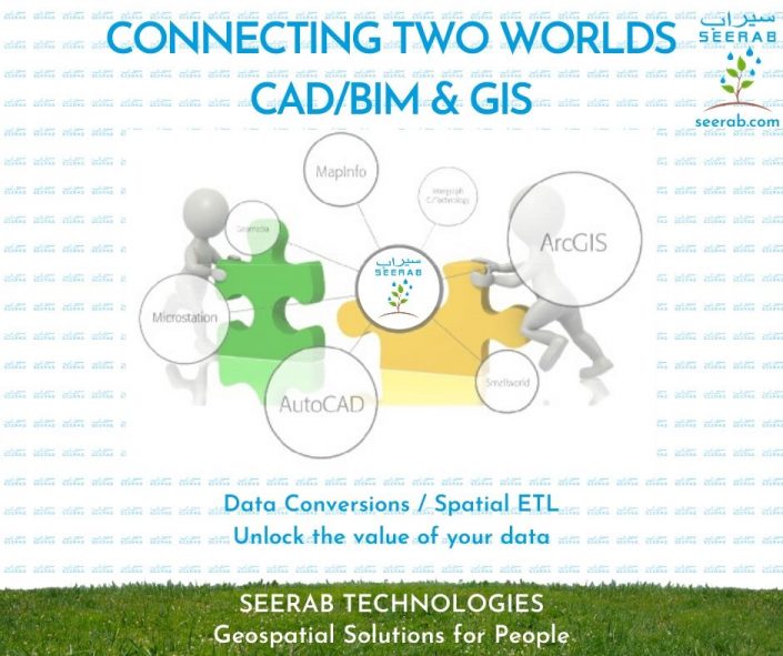 CAD/BIM to GIS CAD/BIM to GIS