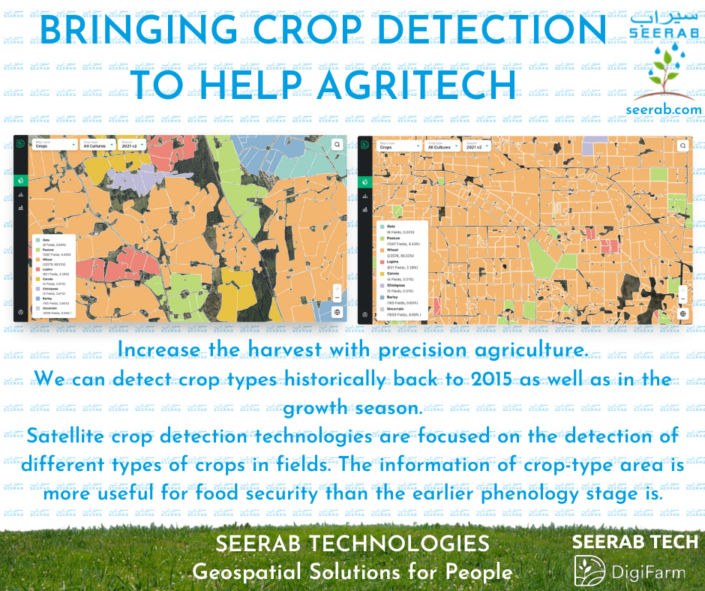 Crop Detection Crop Detection
