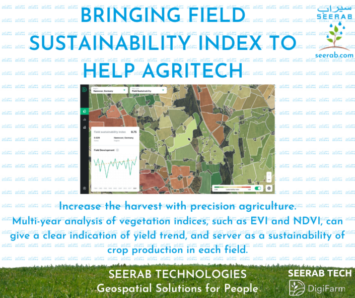 Field Sustainability Index Field Sustainability Index