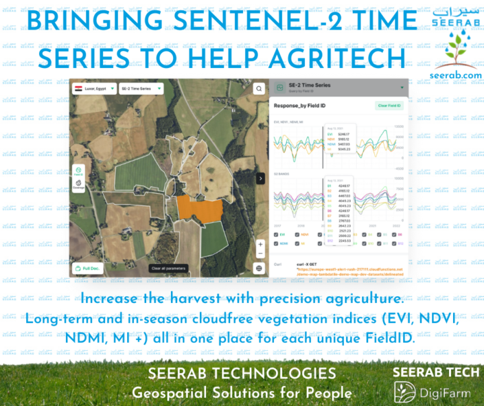 Sentenel-2 Time Series Sentenel-2 Time Series